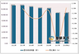 上海酒店不主動(dòng)提供一次性日用品 淺析我國(guó)酒店用品行業(yè)發(fā)展前景與酒店管理變革