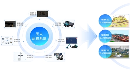 在紅海中造浪 長城重工的智能化突圍之路