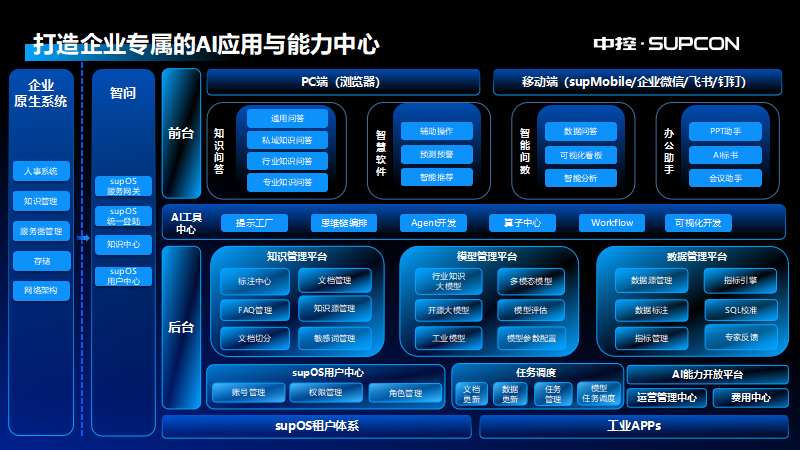 中控技術(shù)以數(shù)智賦能,構(gòu)建&ldquo;AI+&rdquo;的制造業(yè)數(shù)字化新模式